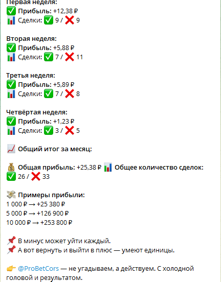 Результаты каппера за месяц