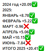 Общение с подписчиками в комментариях