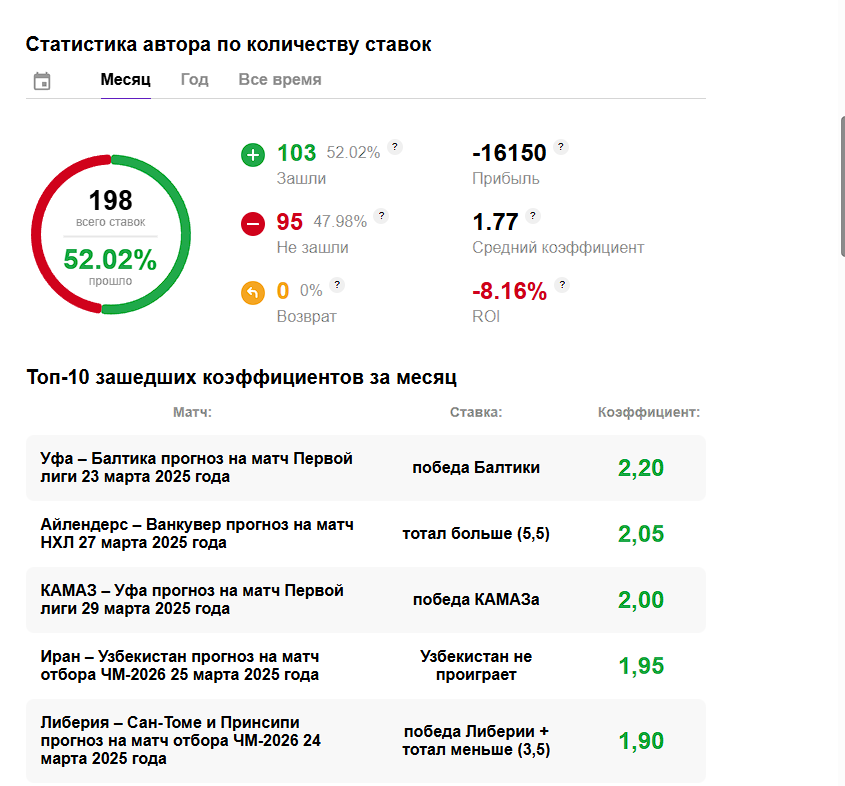 Отзывы Metarating ru