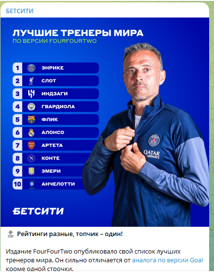 Рейтинг тренеров мира