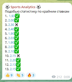 Результат за январь по данным верификатора