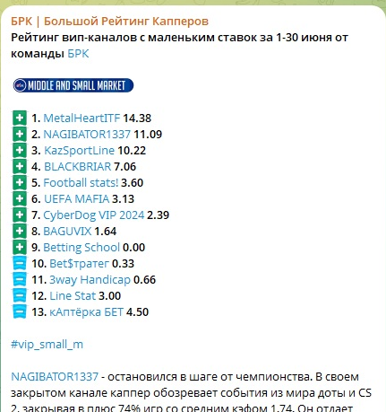 Статистика Football stats на верификаторе