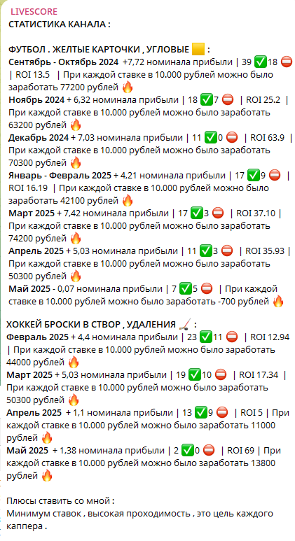 Статистика канала