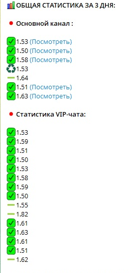 Статистика канала за три дня