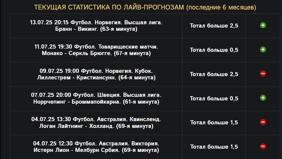 Статистика по лайв-прогнозам
