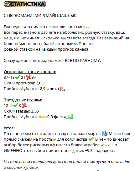 Статистика прогнозов апреля
