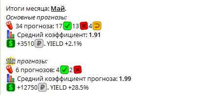 Статистика ставок мая