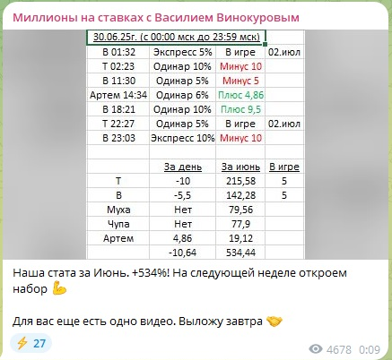 Статистика закрытого клуба в июне