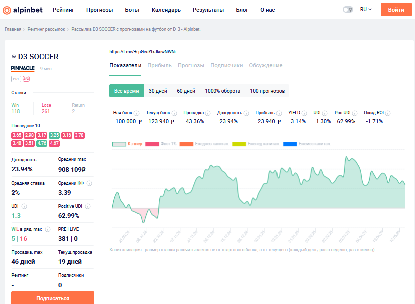 Страница D3 на верификаторе