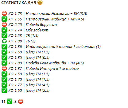 Bets Of Football телеграмм