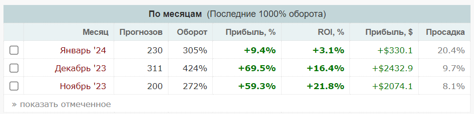 Bsk Bets  прогноз на спорт