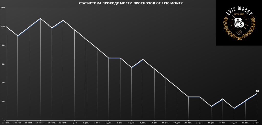 эпик мани телеграм