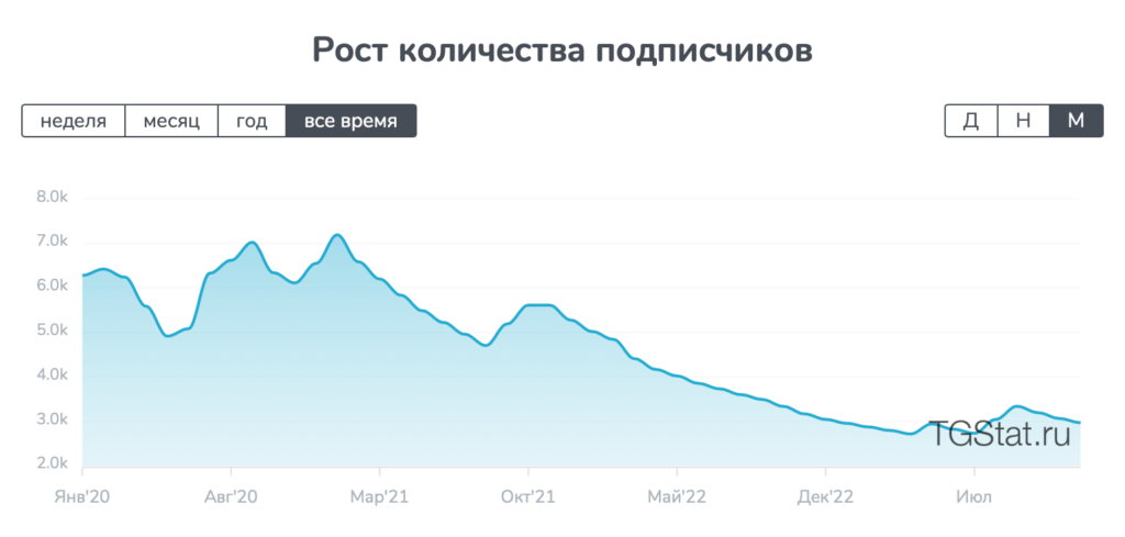 эпик мани телеграмм