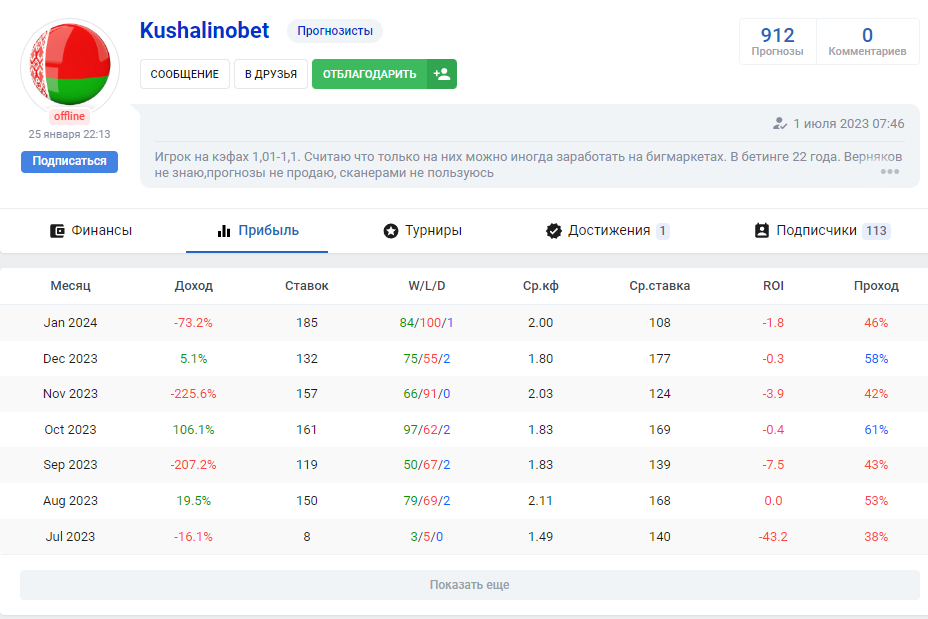 kushalinobet отзывы