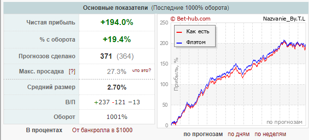 Телеграм-канал Название будет