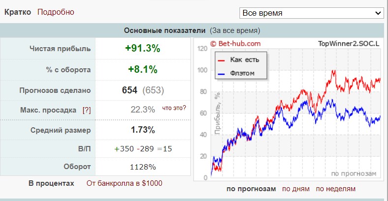 TopWinner прогноз на спорт