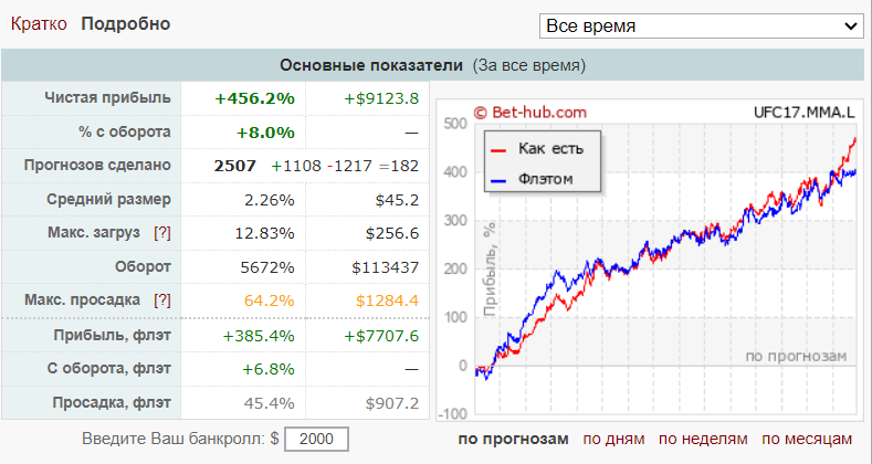 ufc 17 прогнозы