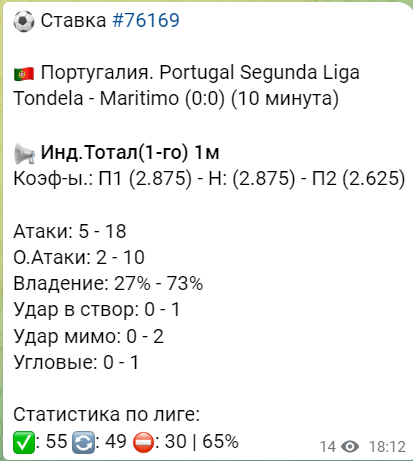 бот на тотал меньше отзывы