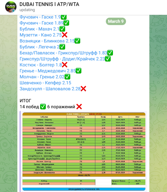 dubai tennis telegram