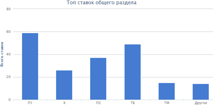 vprognoze ru чат