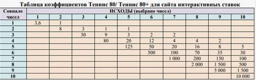 теннис 80 онлайн