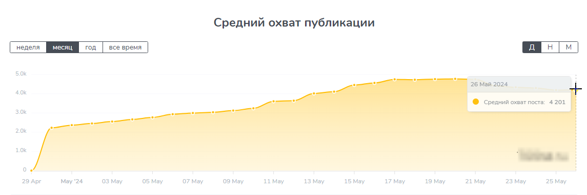 теннисный беспредел телеграм канал