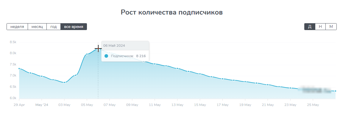 теннисный беспредел тг