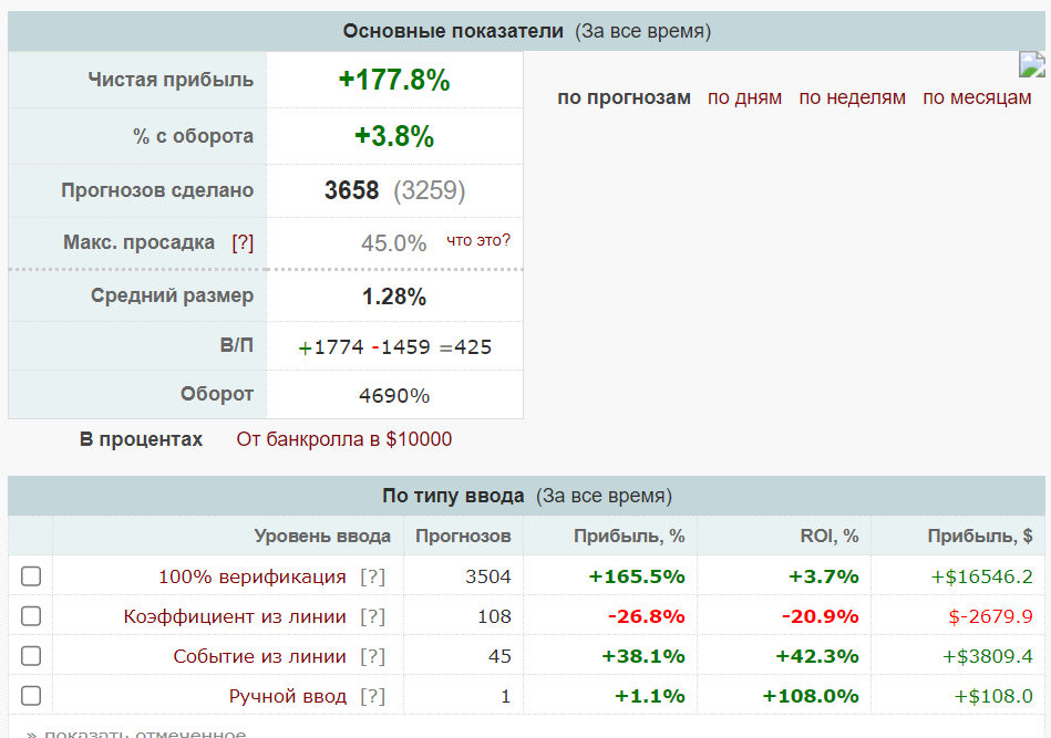 Владимир Вальдемаров