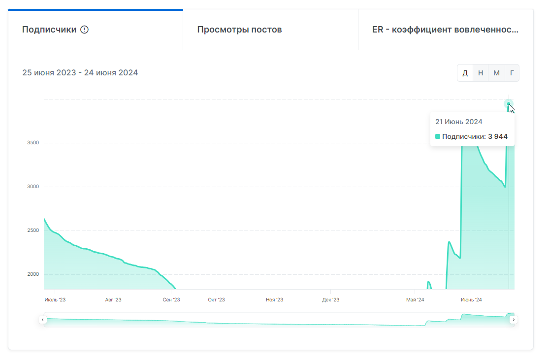 авторский блог тетерюкова телеграмм канал