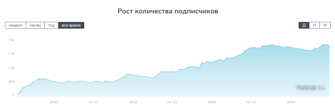 b.b. телеграмм канал