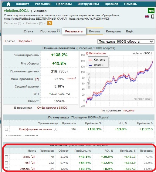 betstatisticks