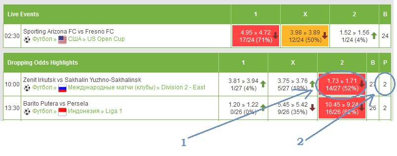 hot odds официальный сайт