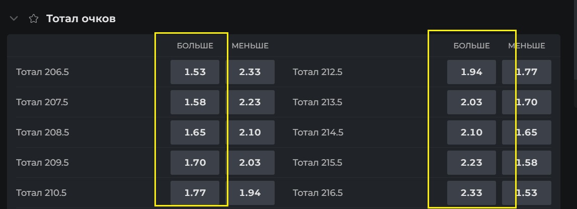 Стратегии ставок на тотал в баскетболе