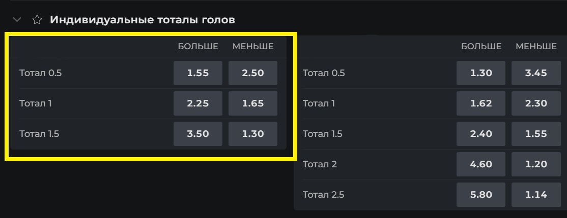 Пример использования стратегии Далласа на футбол