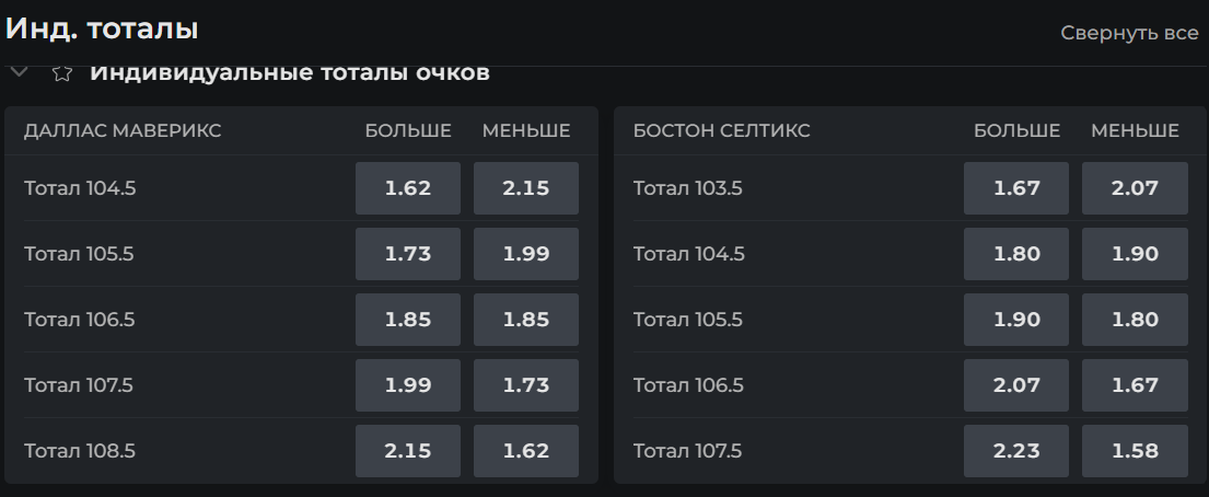 Стратегии ставок на тотал в баскетболе