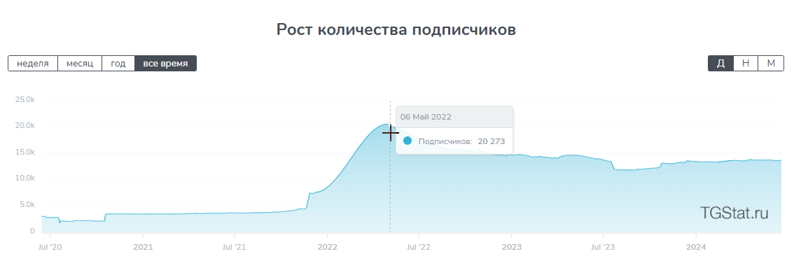 конторские будни чат