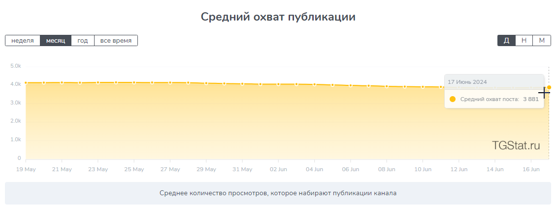 конторские будни телеграм