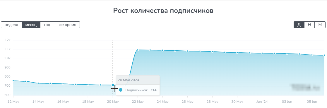 KRAMIS ПРОГНОЗЫ СТАВКИ