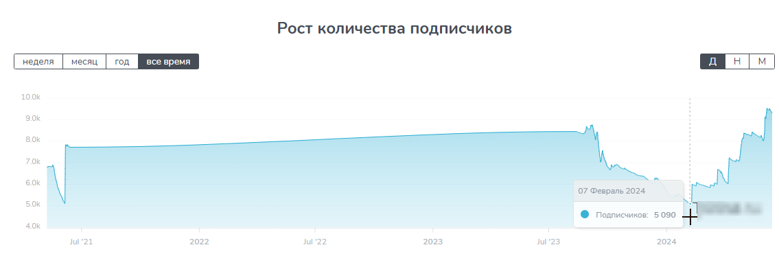 миллионы на информации телеграмм канал