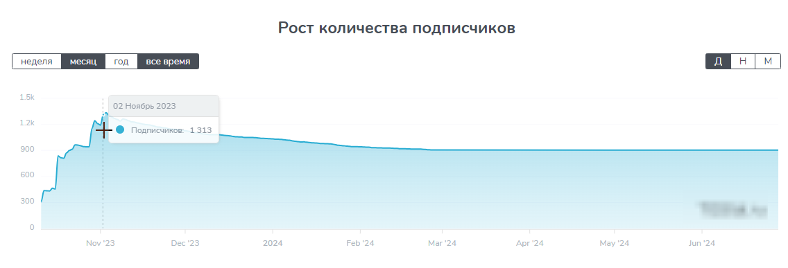 отзывы о nech1stick