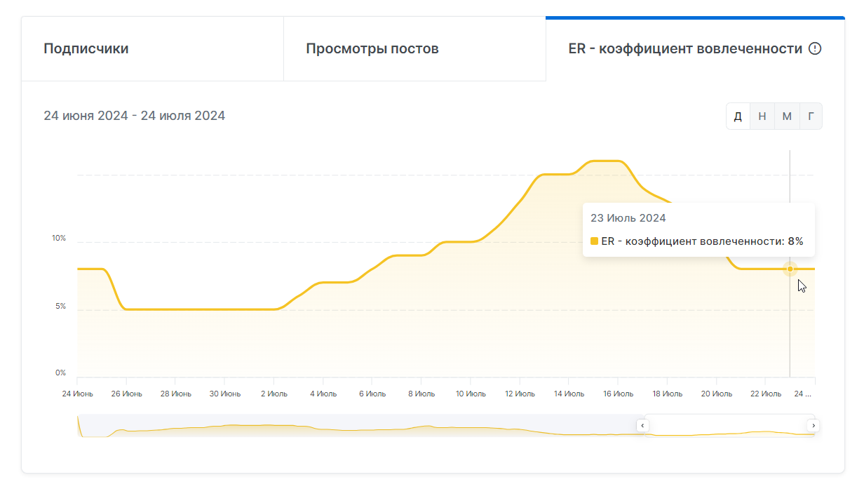 александр сергеевич