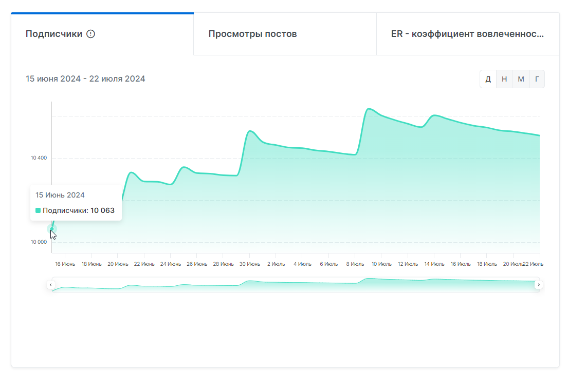 алексей варламов