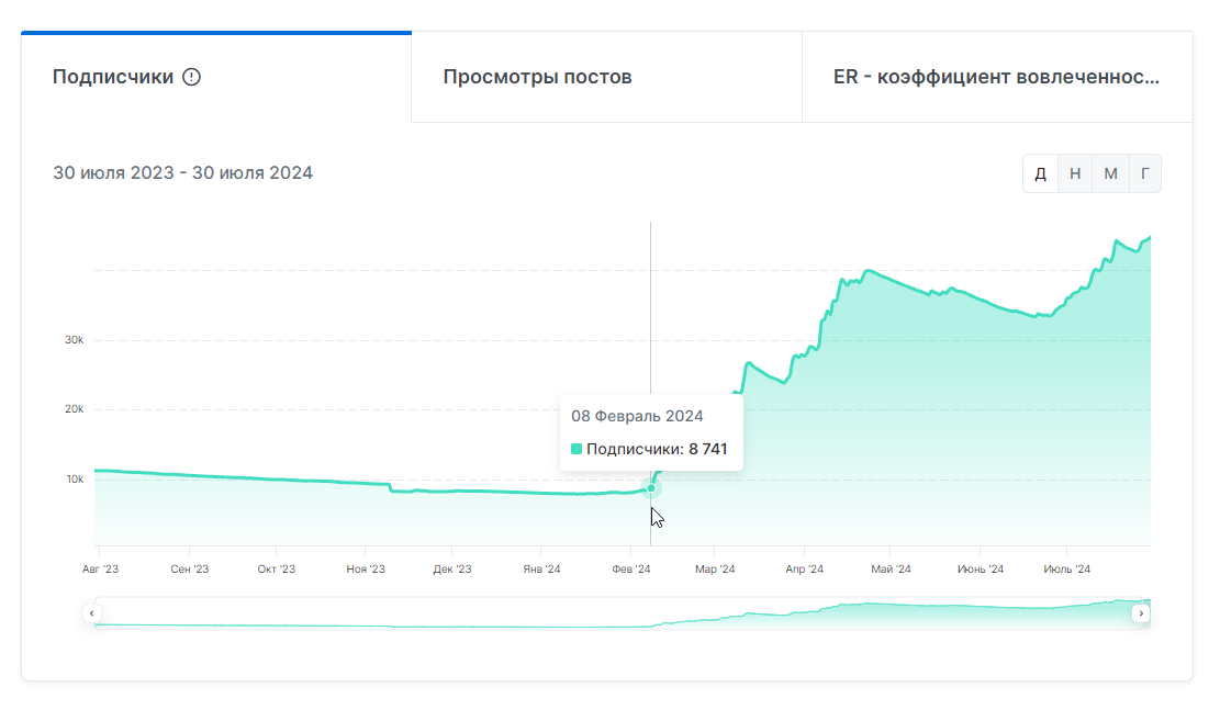 додепов телеграм