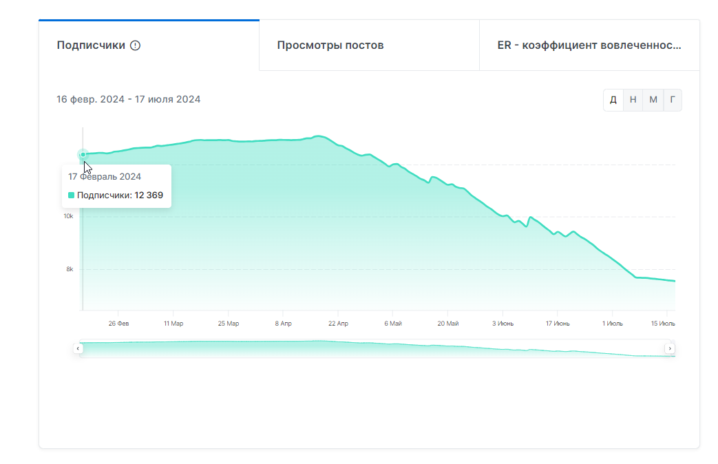 думай и богатей телеграм канал отзывы