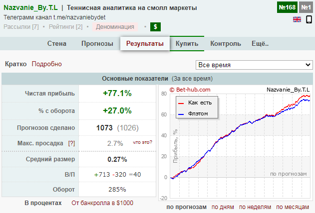 название будет