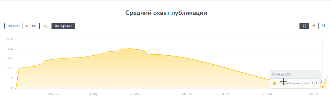 обзор король грунта