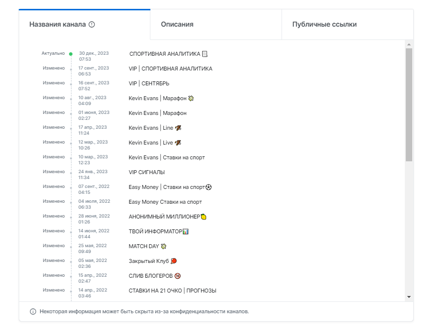 отзывы о канале спортивная аналитика