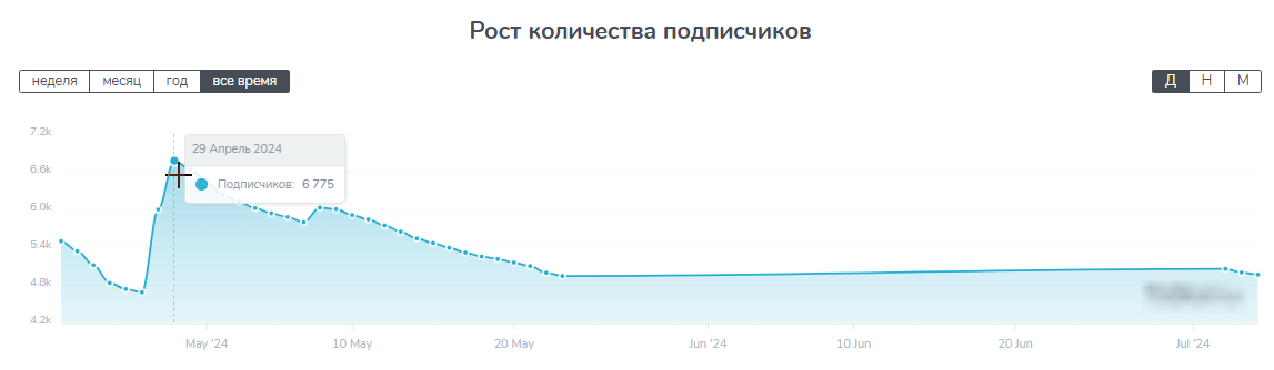 отзывы о король грунта