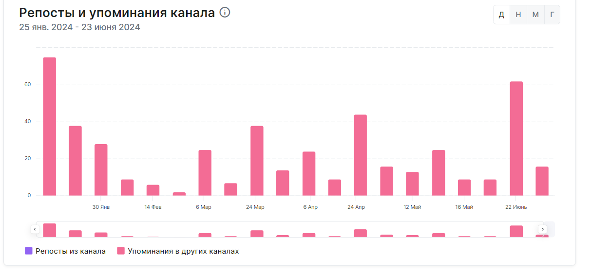 отзывы о Валерии Воронове