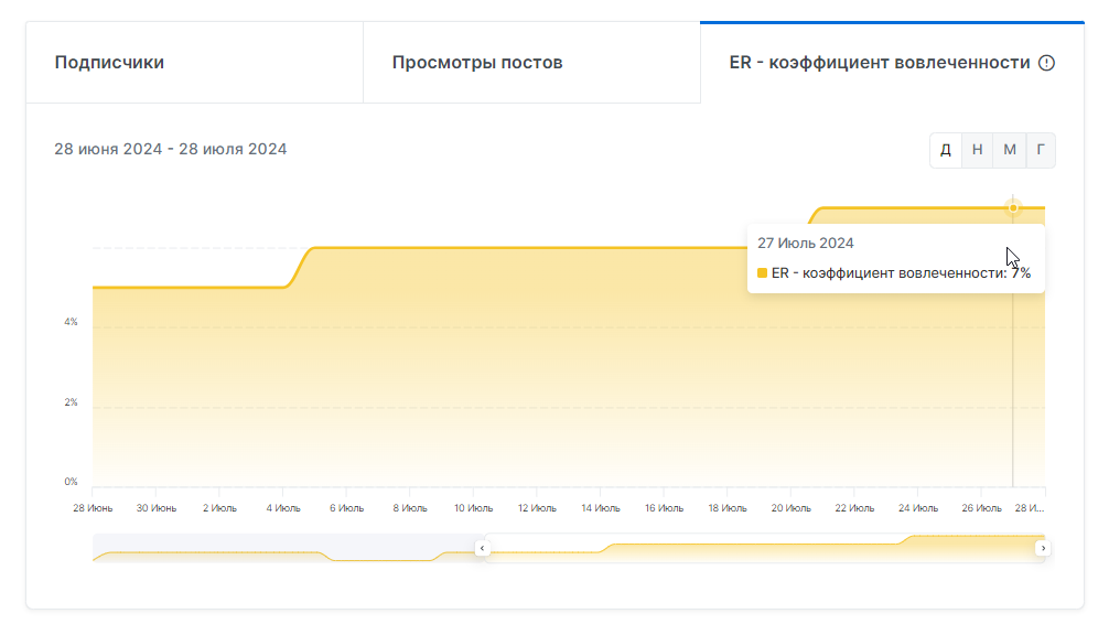 путь к успеху тг канал капер